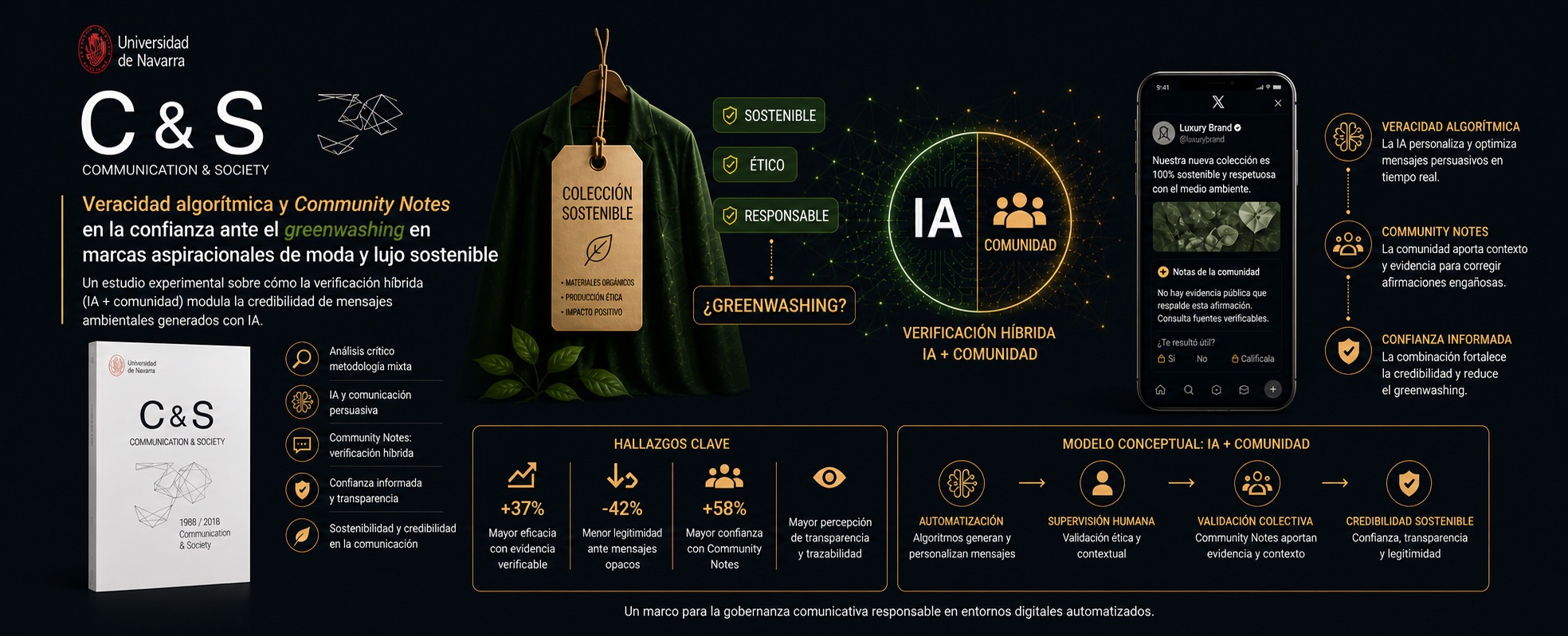 IA, Community Notes y greenwashing en moda sostenible